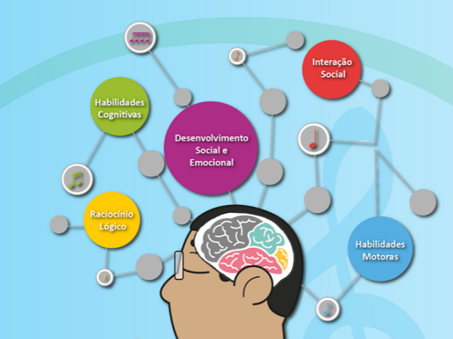 7 habilidades incríveis que a música pode desenvolver em você