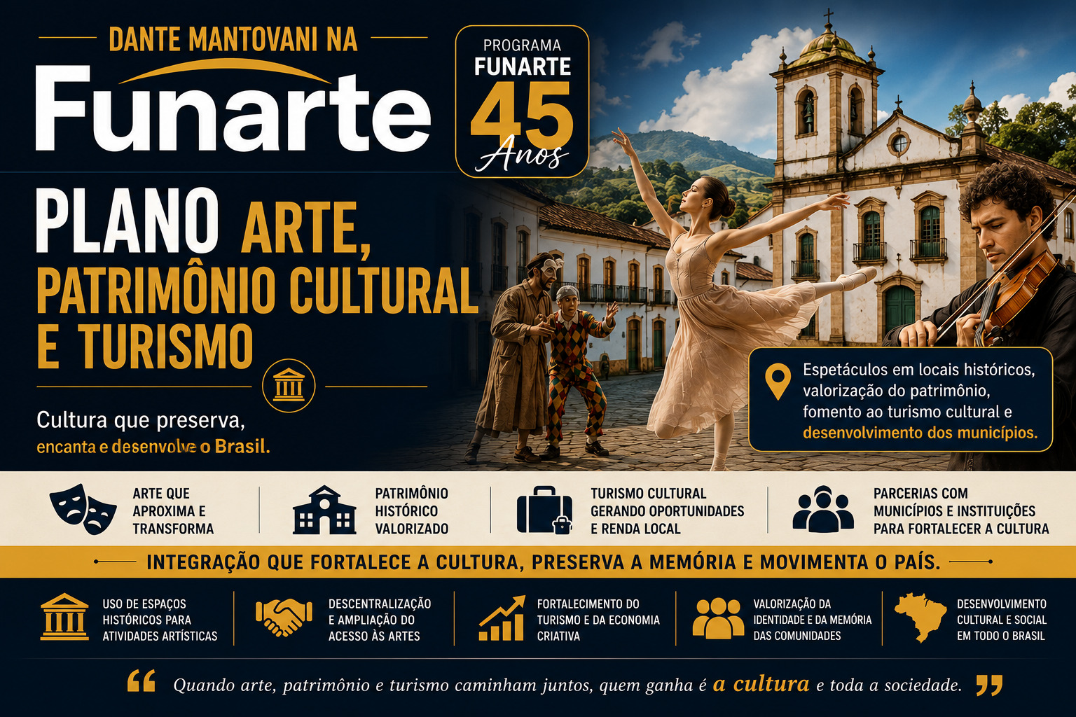 Arte, Patrimônio Cultural e Turismo