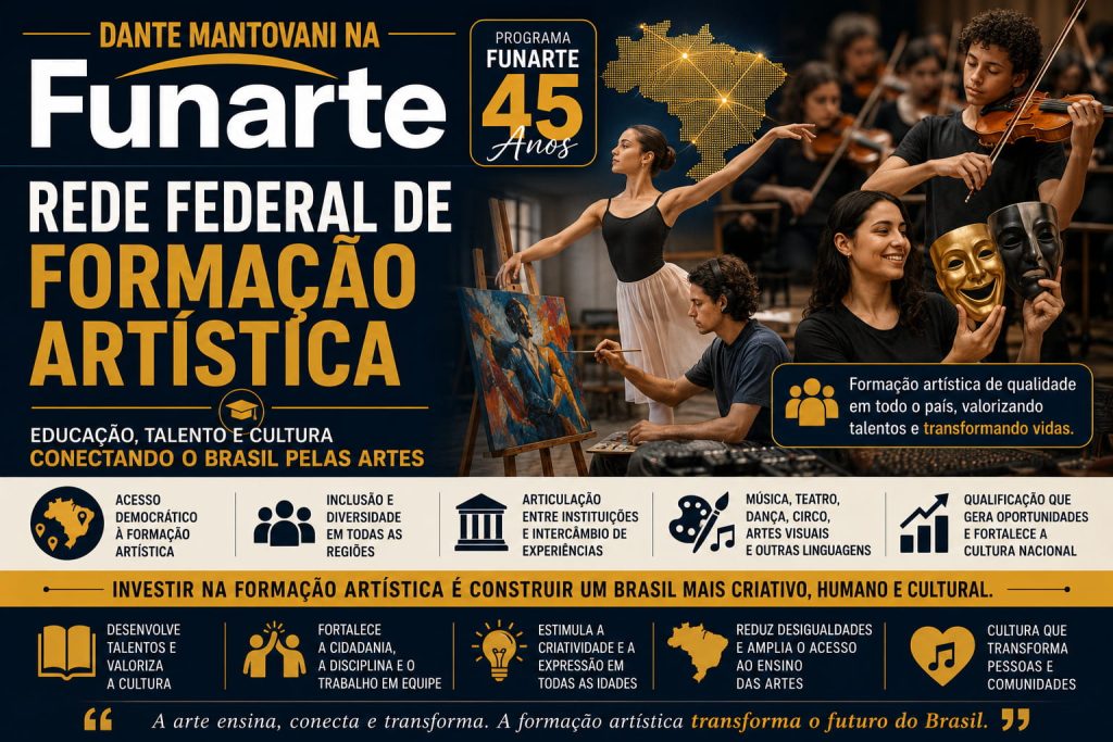 Rede Federal de Formação Artística