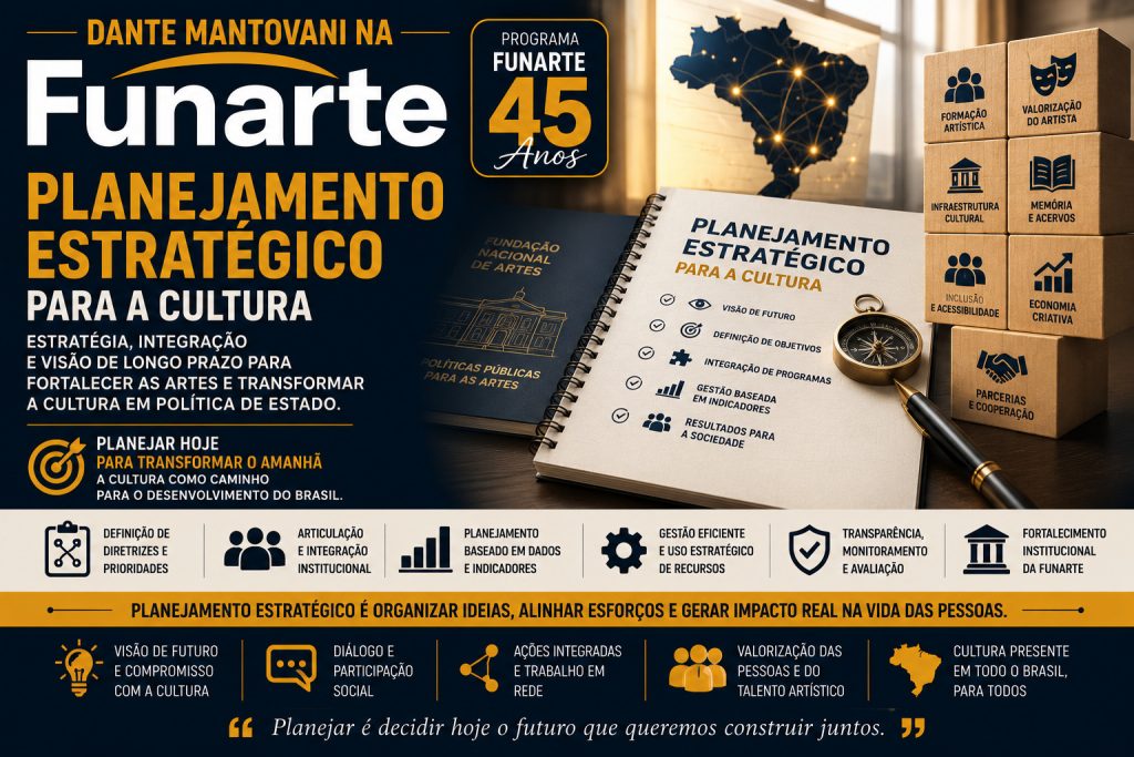 Planejamento estratégico para a cultura: uma diretriz do Programa Funarte 45 Anos